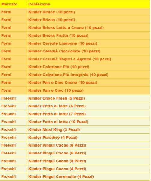 Kinder e Ferrero