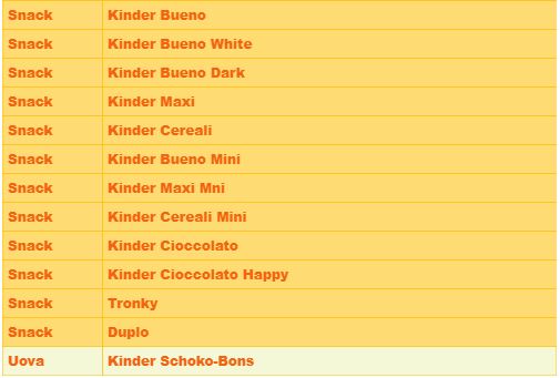 Kinder e Ferrero