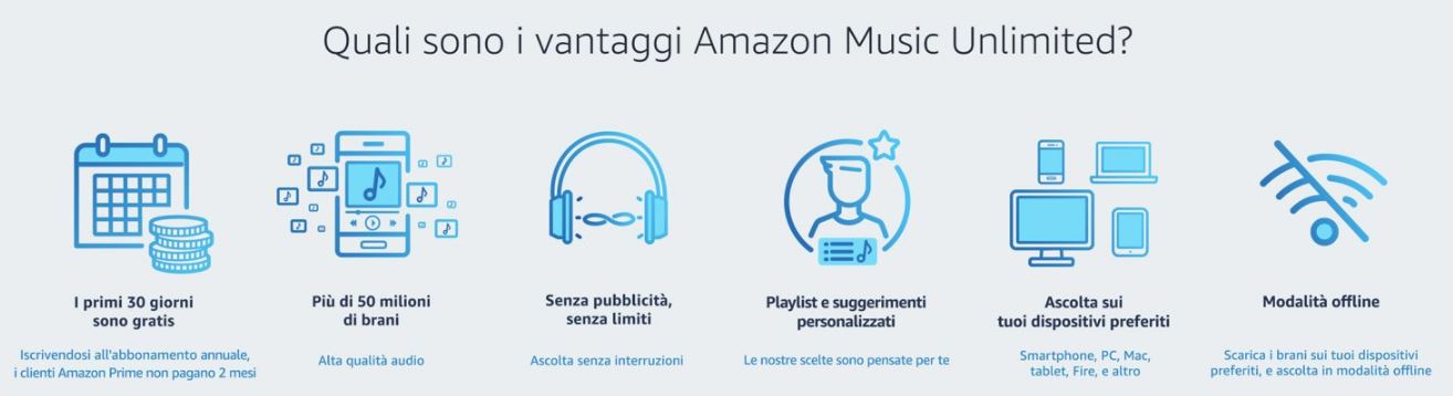Amazon Music Unlimited