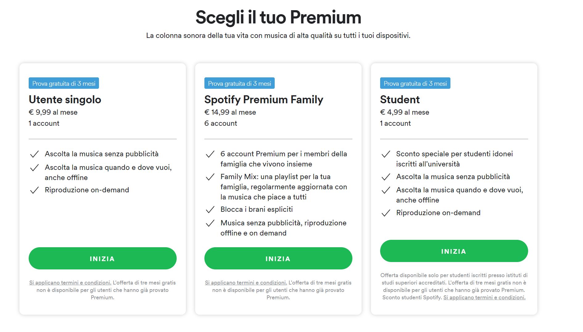 Piani Spotify