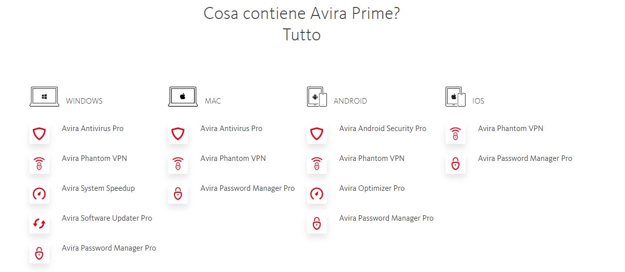 Avira