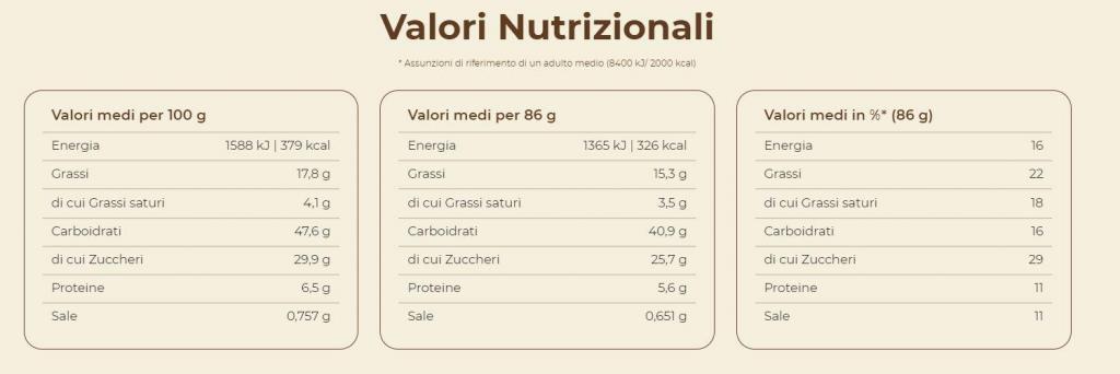 Valori nutrizionali Muffin Nutella