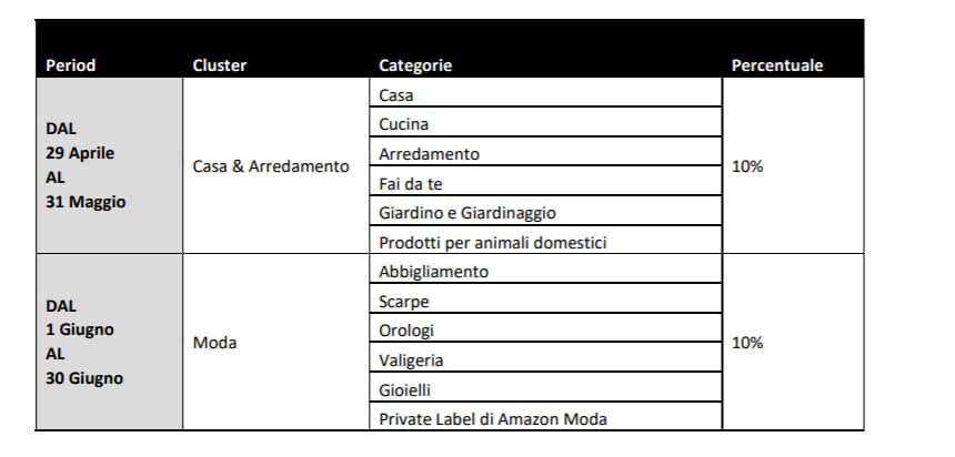 Promozione WindTre