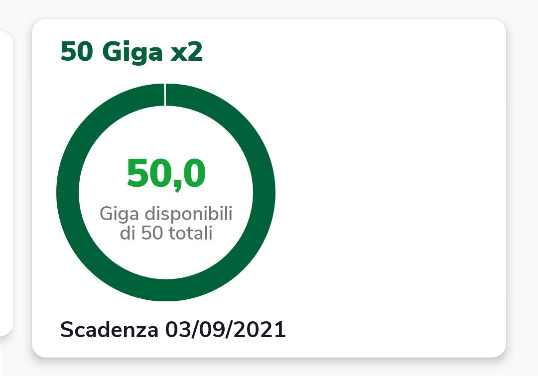 Raddoppia i tuoi Giga con Very Mobile