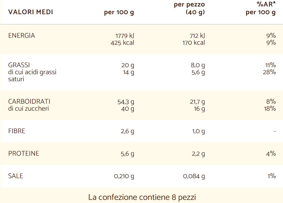 Il Soldino Valori Nutrizionale