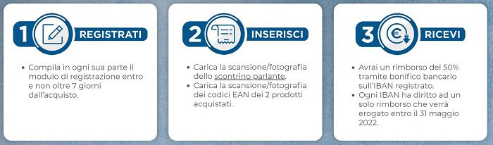 Come partecipare all'iniziativa Cashback Pyrex
