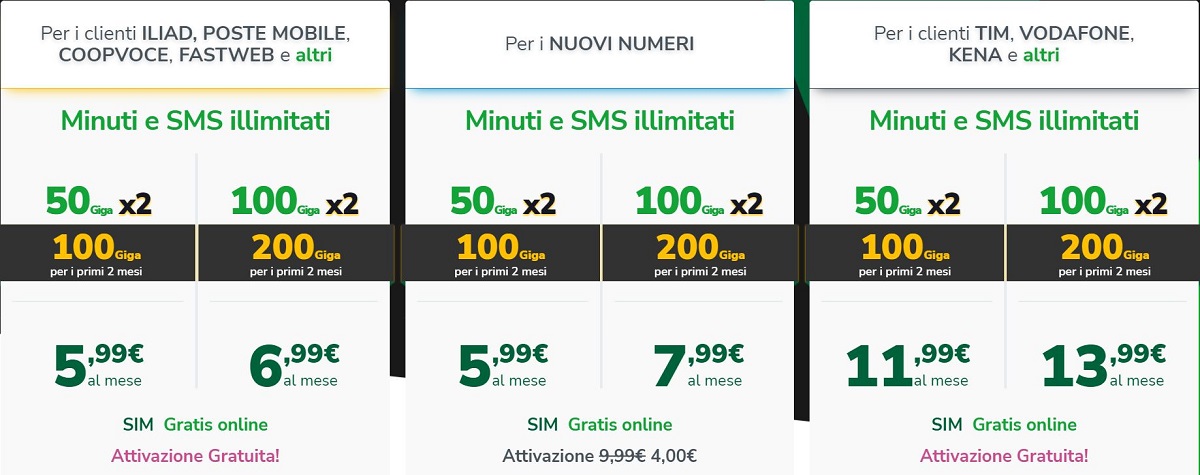 Passa a Very Mobile e raddoppia i GIGA