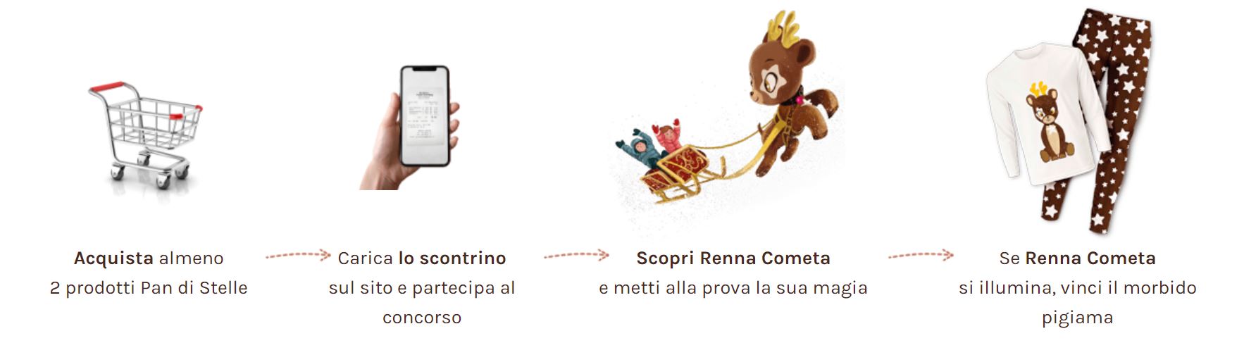 Concorso Pan Di Stelle - come partecipare e vincere il morbido pigiama