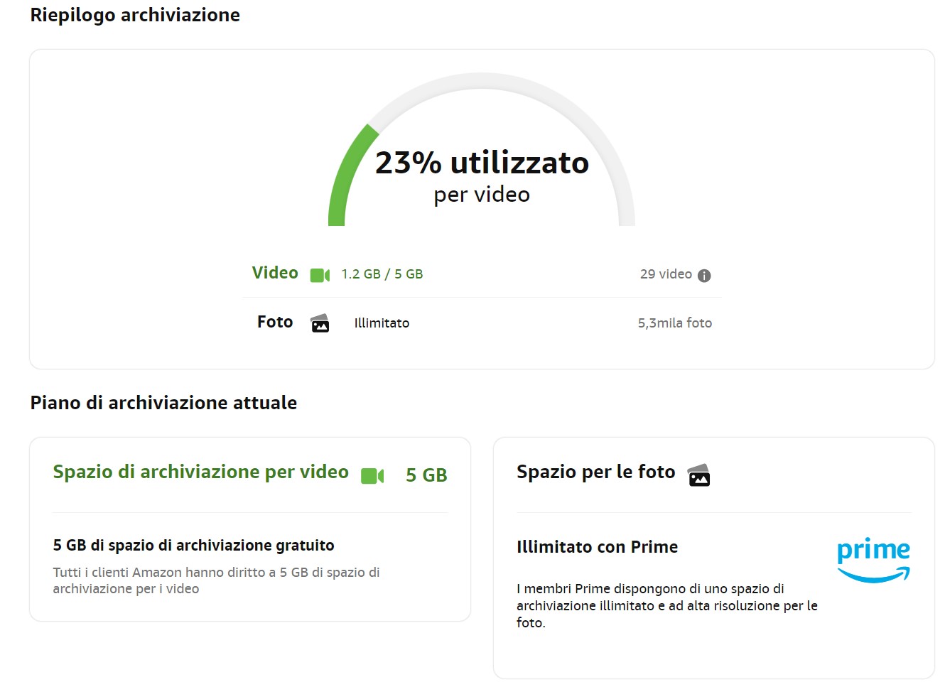 Amazon Photos, spazio disponibile e costo