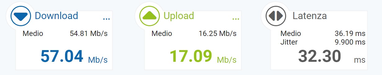 Velocità Atlas VPN