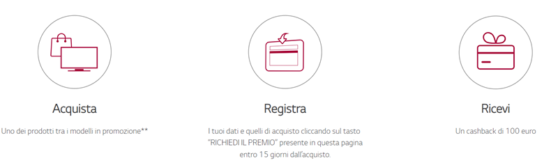 Come partecipare all'iniziativa cashback LG
