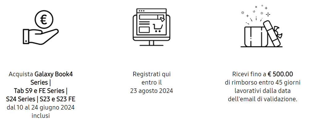 Come funziona il cashback Samsung