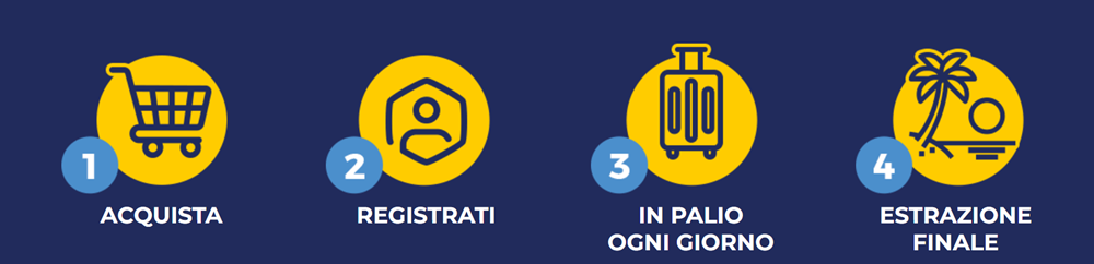 Concorso felce Azzurra - come partecipare