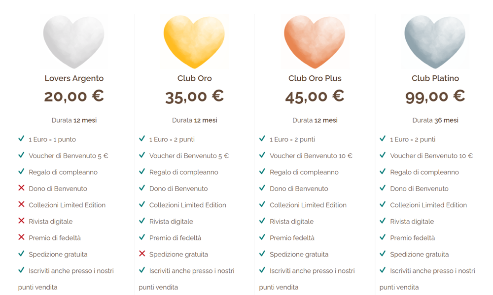 Iscrizione Thun Lovers Club