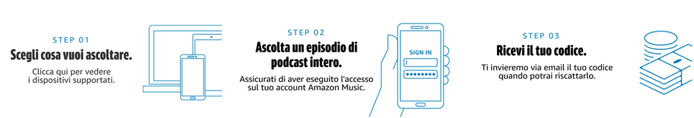 come ricevere il buono sconto