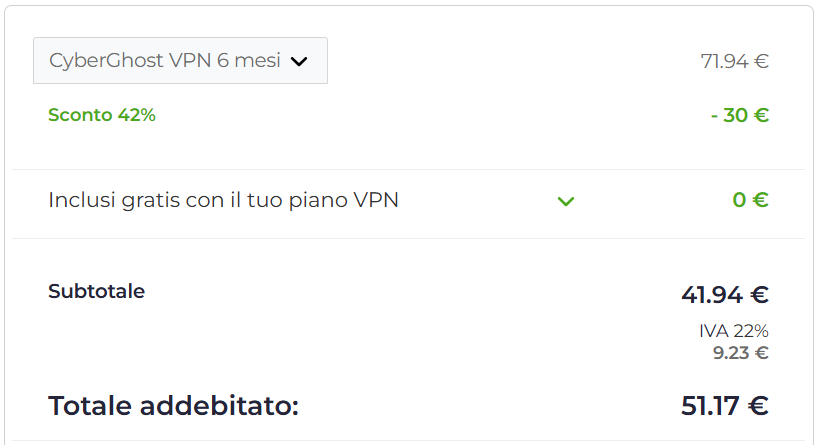 Piano CyberGhost 6 mesi